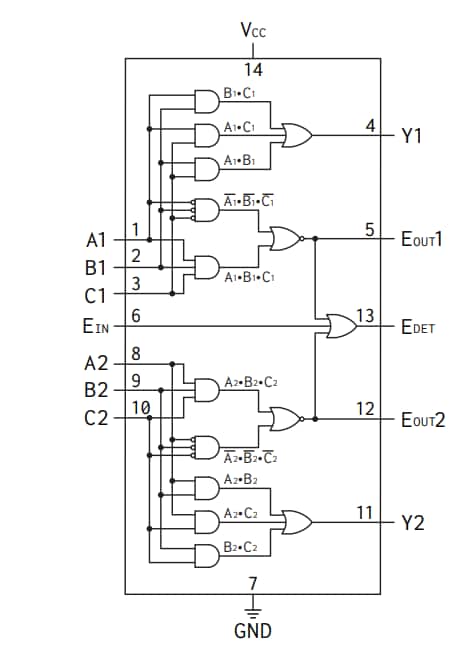 Location Circuit - Apogee Semiconductor AP54RHC301 Rad-Hard Dual 3-Input Majority Voters Location Circuit - Apogee Semiconductor AP54RHC301 Rad-Hard Dual 3-Input Majority Voters